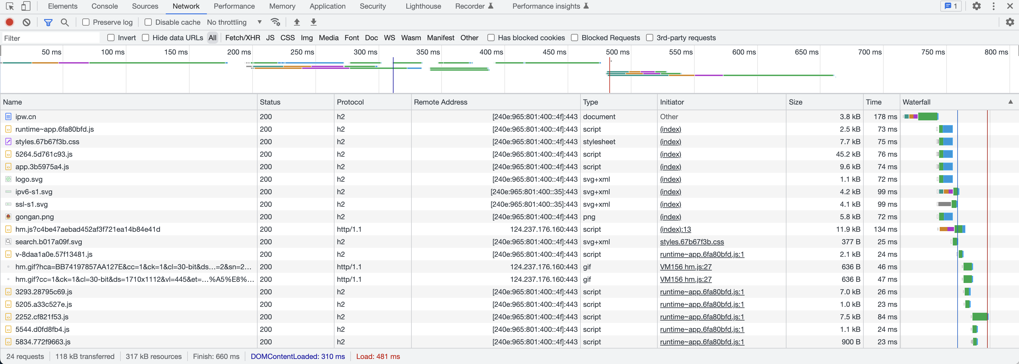 http2 chrome